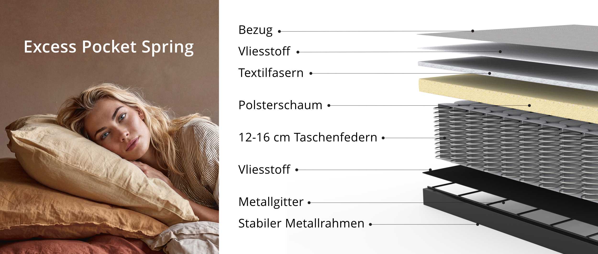 Aufbau der Excess Taschenfederkern Polsterung von Innovation