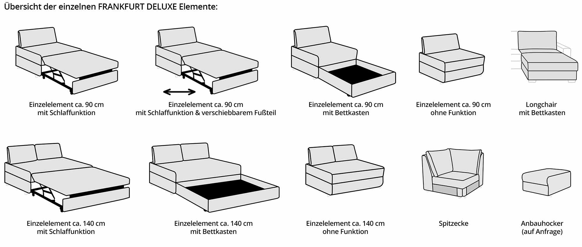Übersicht über alle Module der FRANKFURT DELUXE Schlafsofa Serie - die Module sind auf Anfrage beliebig erweiterbar