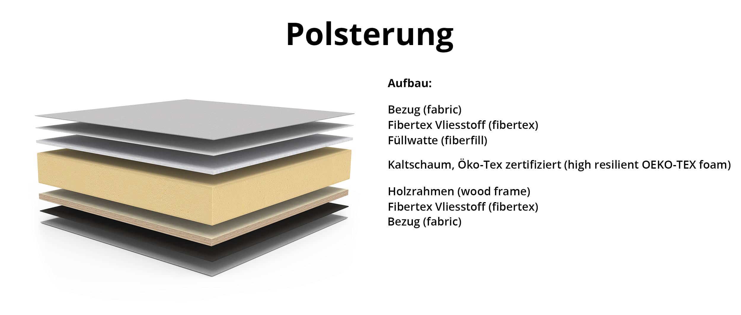 Die angenehm feste Polsterung besteht aus Öko-Tex® zertifiziertem Kaltschaum